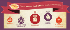 Gluten-Free Named Hot Trend for Gourmet Holiday Gifts